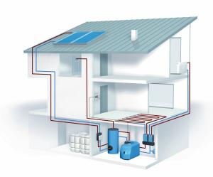 Moderne Heizungsanlage mit eingebundener Solaranlage